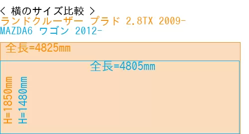 #ランドクルーザー プラド 2.8TX 2009- + MAZDA6 ワゴン 2012-